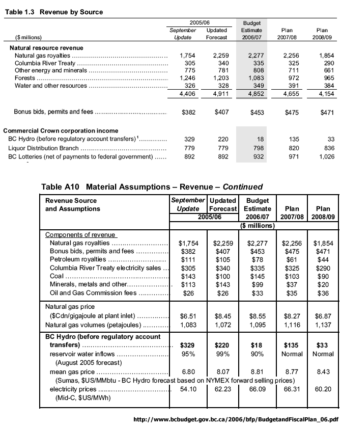 2006 Revenue by Source.gif